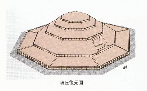 八角形意義|八角墳